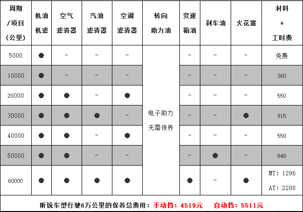 汽车保养的那些事：费用不只是一笔数字